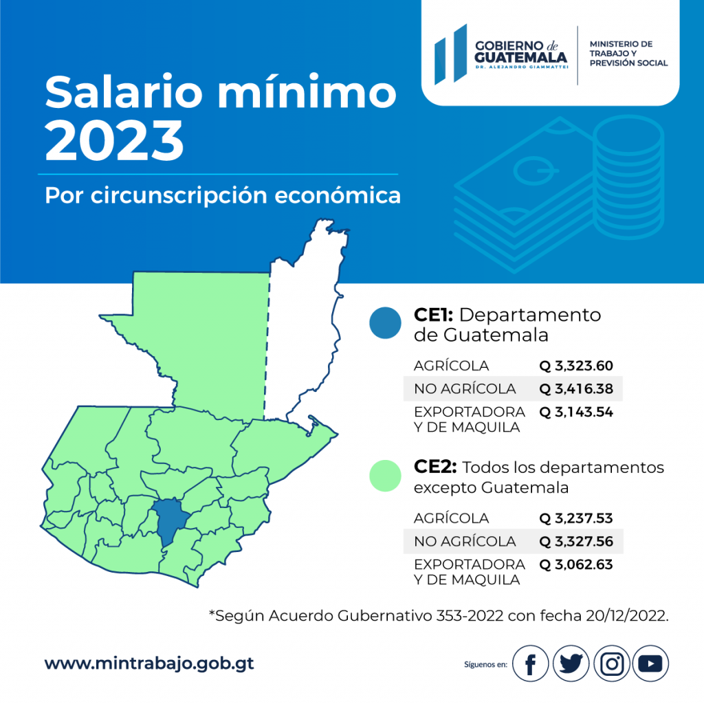 Salario mínimo para 2023 de Guatemala